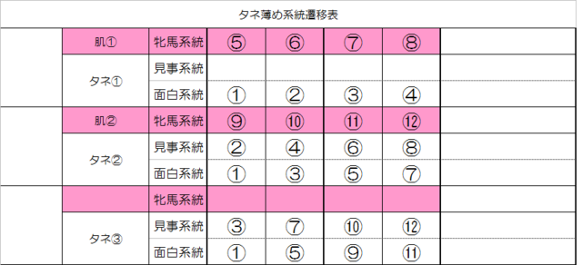 タネ系統遷移.png