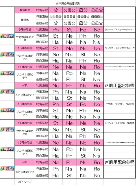 系統遷移表.jpg