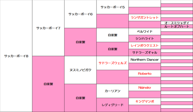 長6タネ.png